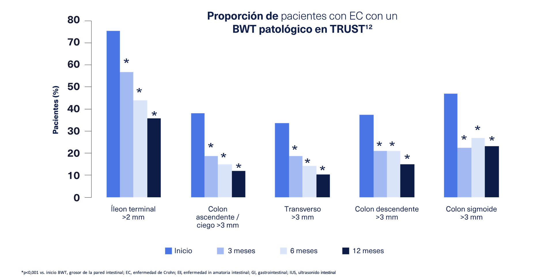 EC_Proporcionpacientes EC_Proporcionpacientes