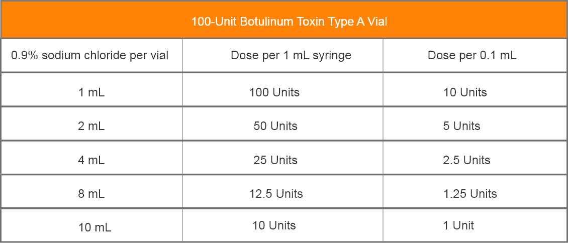 abbvie_pro_neuro_goal_25 abbvie_pro_neuro_goal_25