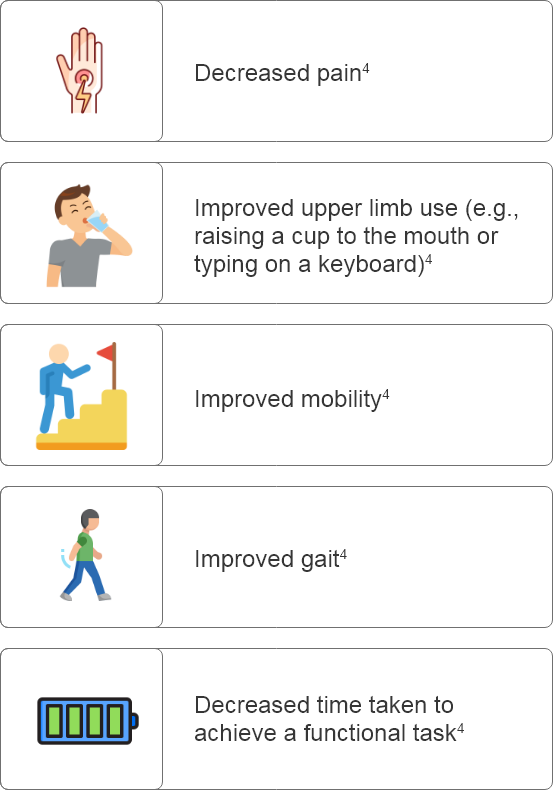 abbvie_pro_neuro_goal_23 abbvie_pro_neuro_goal_23