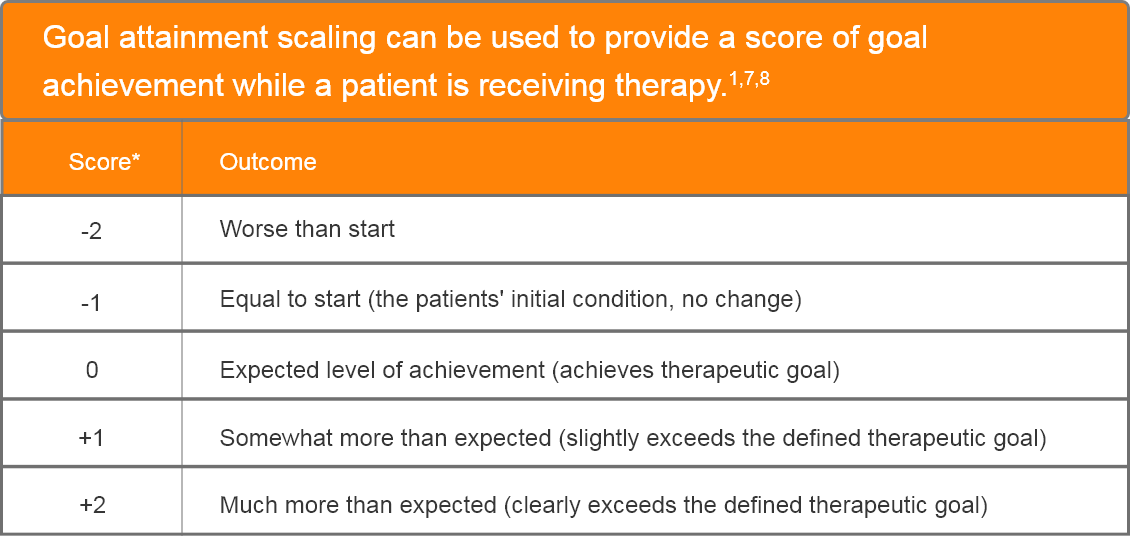 abbvie_pro_neuro_goal_16 abbvie_pro_neuro_goal_16
