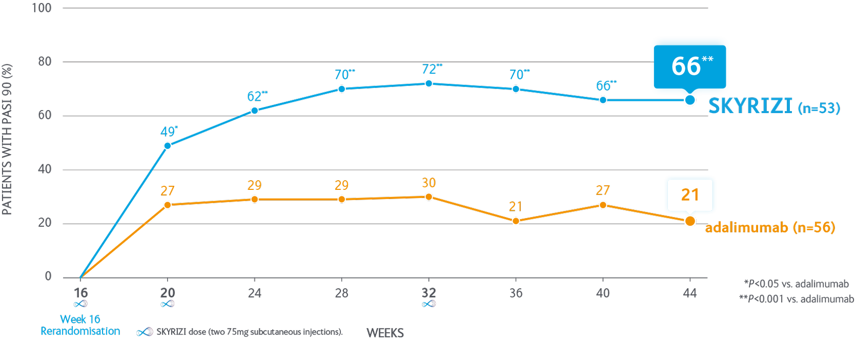 Efficacy_graph11 Efficacy_graph11