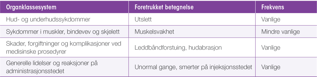 Biverkningstabell cerebral parese